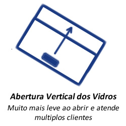 Abertura Vertical dos Vidros